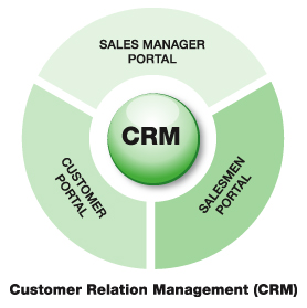 CRM